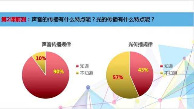 5上《光》单元试教分享 支鹏宇