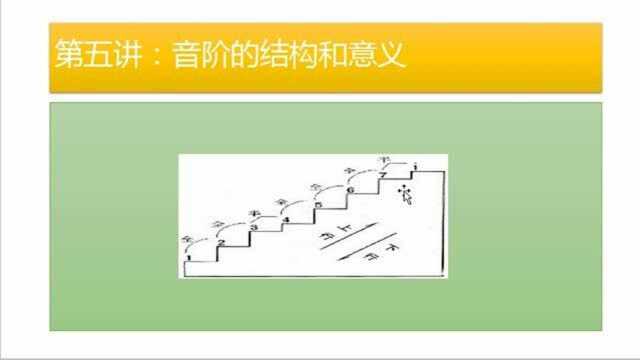 带你轻松学简谱第五讲:音阶的结构和和意义