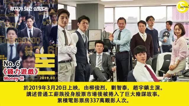 2019韩国电影票房排行榜,,10部电影3部有他出演,无愧电影巨星