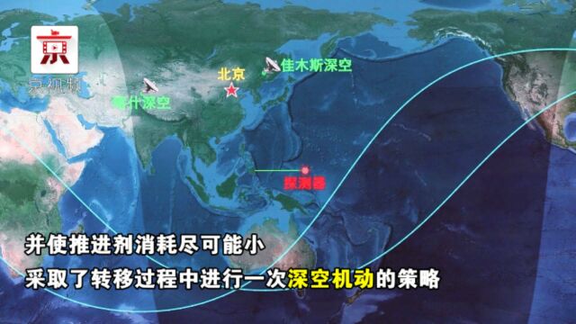 离火星更近一步!“天问一号”完成深空机动