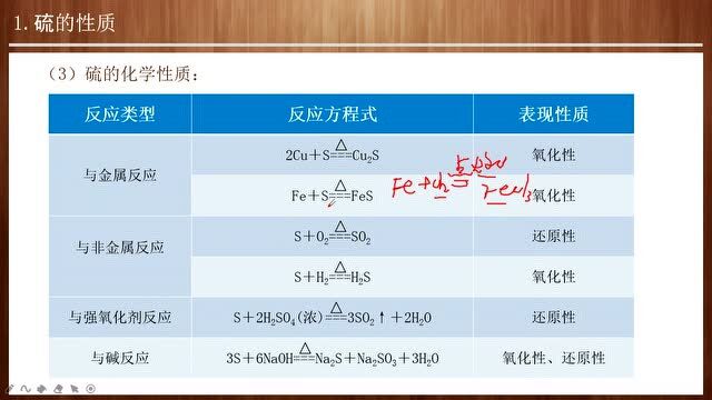 高中化学系列课程——硫及其化合物