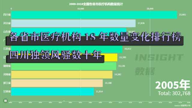 洞察数据丨全国各省市医疗机构数量排行榜,这个省真的一枝独秀