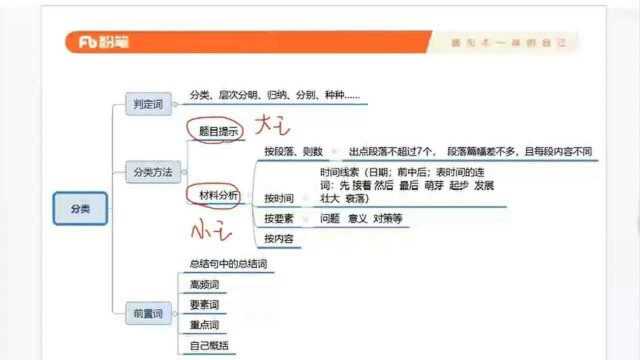 2021公务员考试全日制考前冲刺营申论1