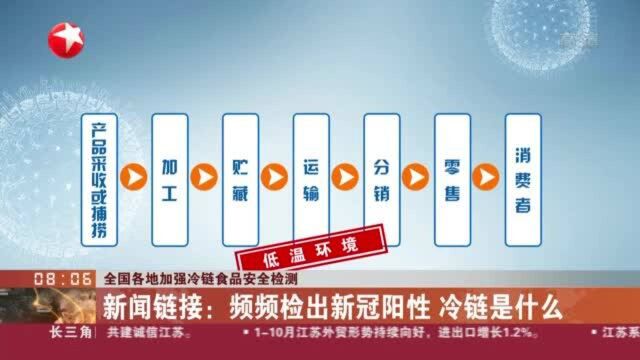 全国各地加强冷链食品安全检测:新闻链接——频频检出新冠阳性 冷链是什么