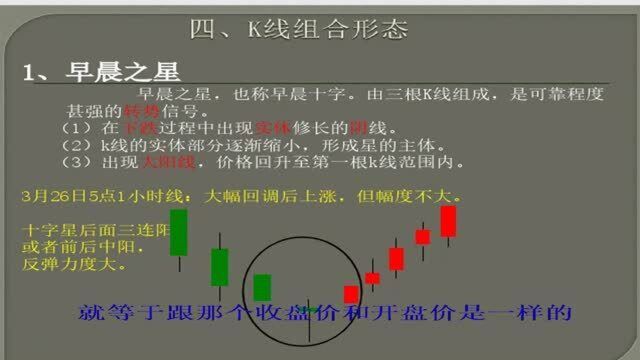 K线教学:利用K线中的早晨之星和黄昏之星,如何判断方向?一