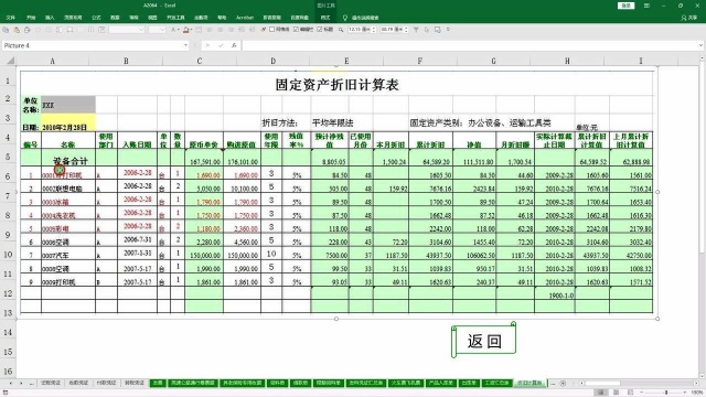 初级会计实务职称考试:原始凭证按取得来源分类