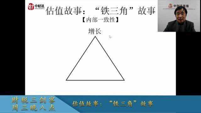 关于财务估值,这个估“铁三角”故事你需要知道