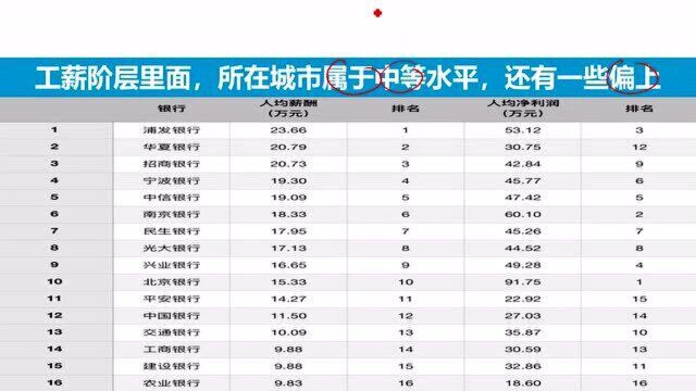 本科毕业进银行要坐几年柜员,银行的工资到底怎么样