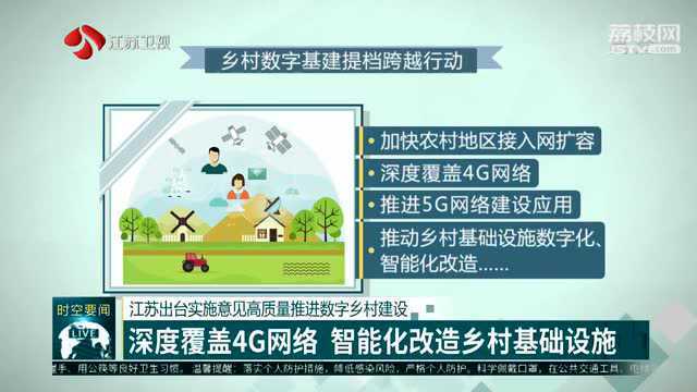 江苏出台实施意见高质量推进数字乡村建设