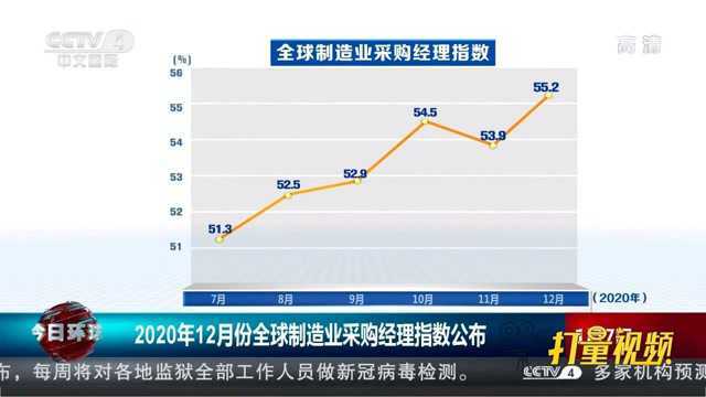 2020年12月份全球制造业采购经理指数公布