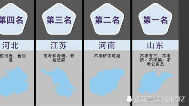 中国考研最疯狂的十大地区排行,山东学子排第一