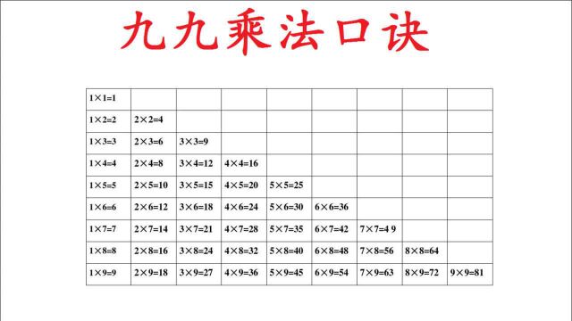 二年级数学思维拓展课堂:乘法口诀的奥秘