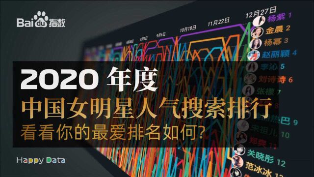 2020年度中国女明星人气搜索排行趋势(内含大事件回顾)