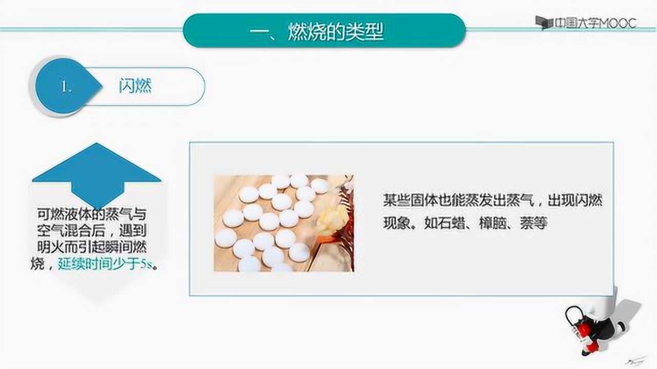 [2.1.2]--燃烧的类型和燃烧过程_高清