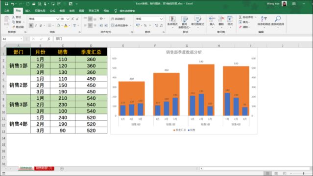 Excel表格,制作图表,双Y轴柱形图