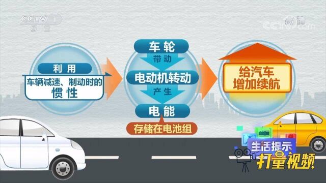 续航里程不够、冬季耗能加快,新能源汽车如何更省电?