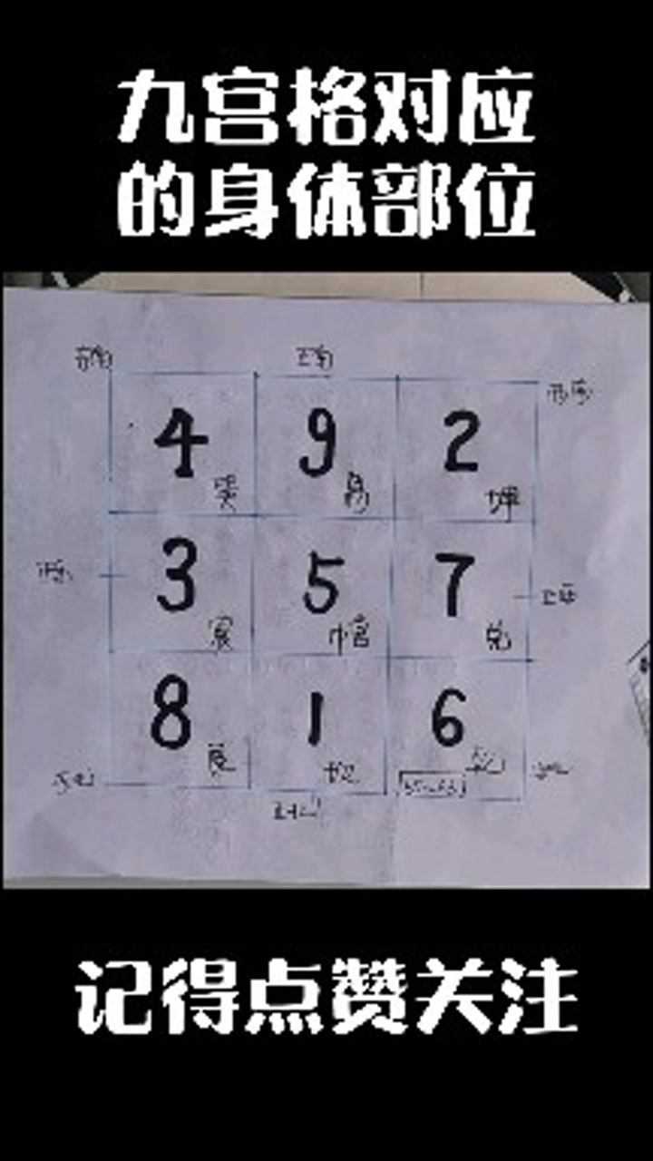 易经八宅入门99篇之16九宫格对应的身份部位_腾讯视频
