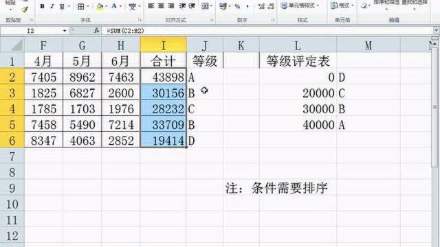 Excel查询函数vlookup专题 9.vlookup判断等级