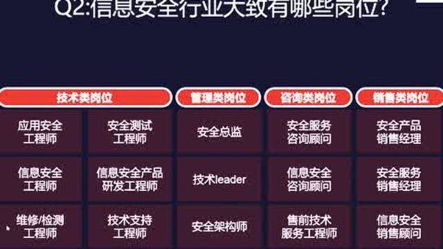 零基础到百万年薪,漫漫白帽从业路 【中】