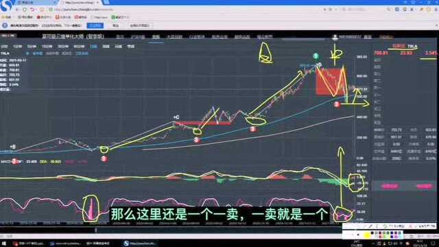 美股分析:你理想中的底部信号在哪里?3.18