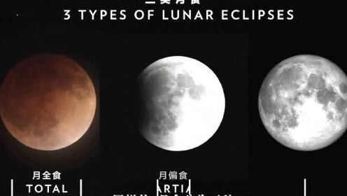 天文现象月食的原理你了解多少？月全食、月偏食和半影月食你都见过吗？