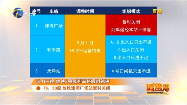 五一天津交通调整,地铁这几站不停靠,公交增新站,您来了解一下