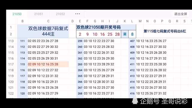 圣哥说彩双色球数据定位过滤讲解