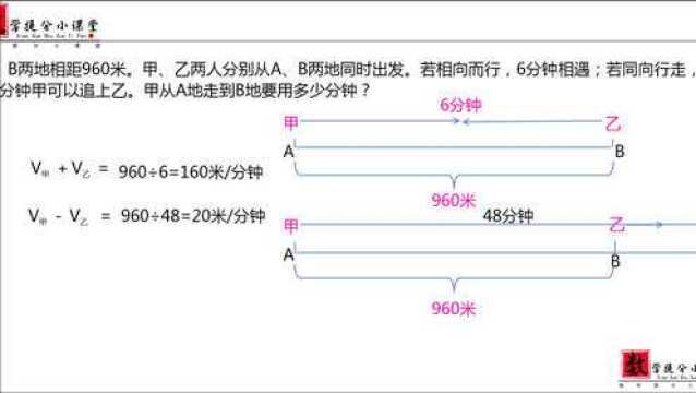 小学奥数必考题型:相遇追及问题,许多同学觉得没有思路