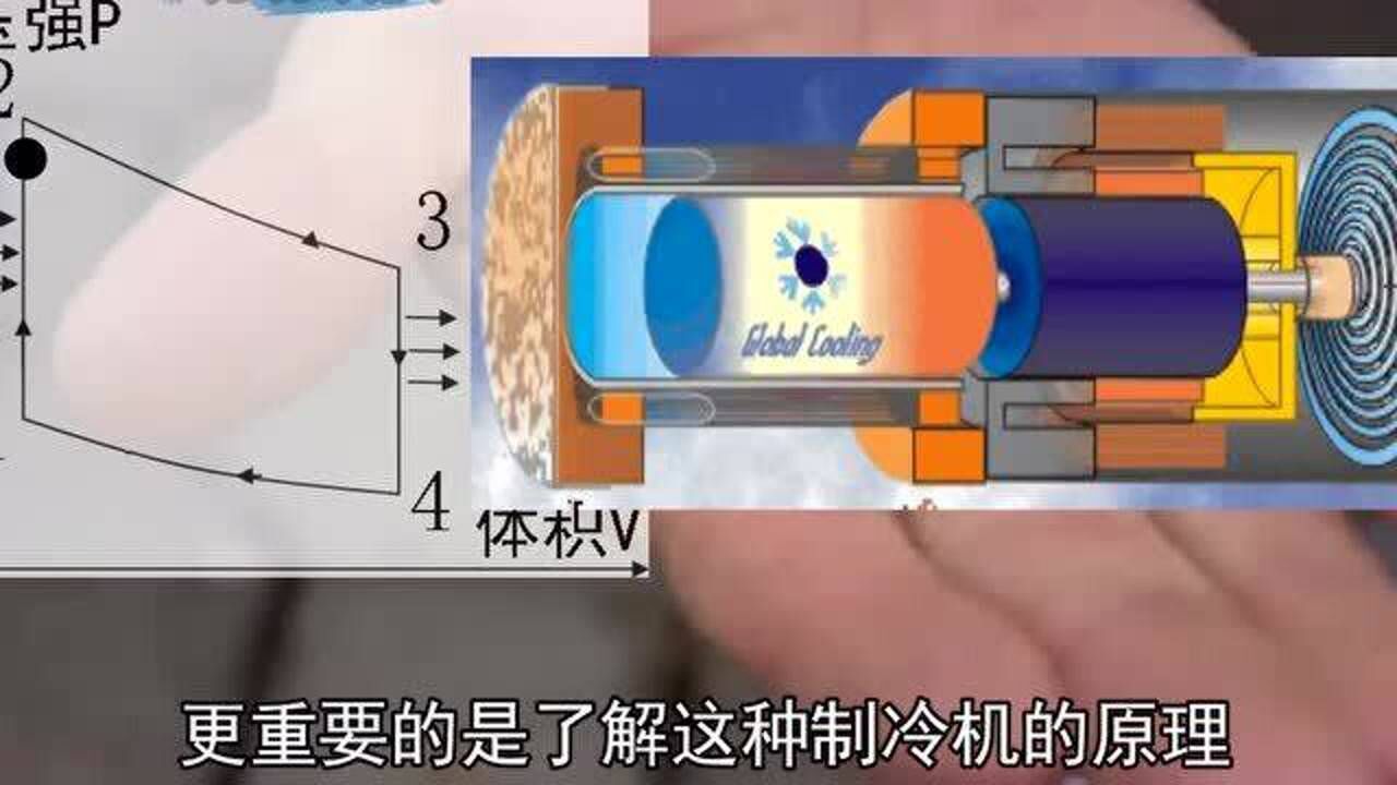 斯特林制冷机制作图片