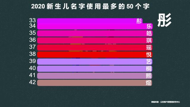 全国新生儿取名使用最多的50个字,名字里有这些字的,你就是爆款