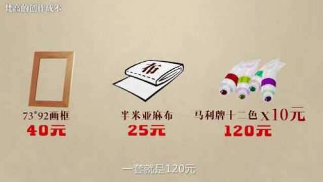 艺术很难吗:让我们来算算梵高的创作成本到底有多高?