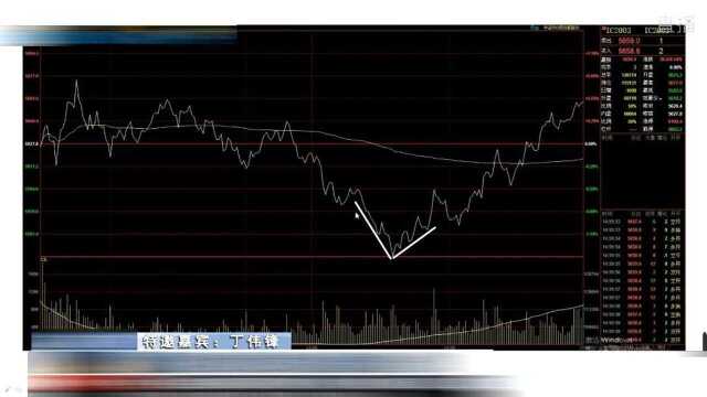期货实战派高手丁伟锋—股指期货日内交易策略机会解读视频