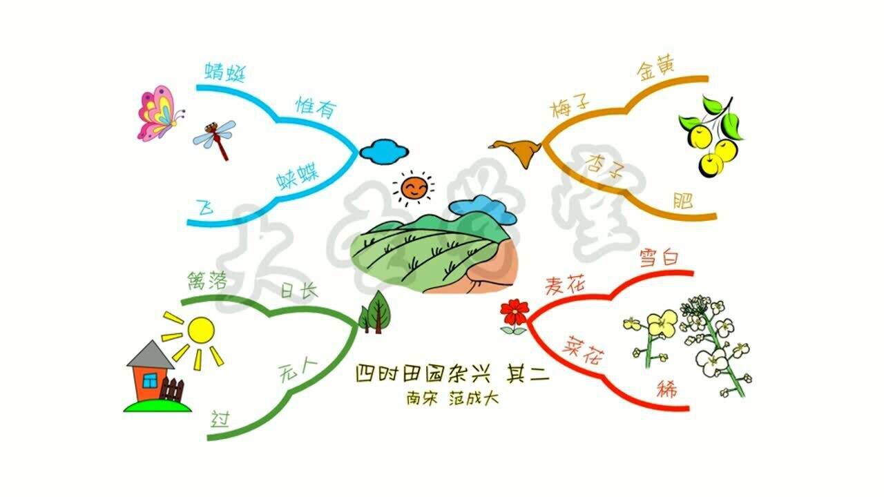 四时田园杂兴板书图片