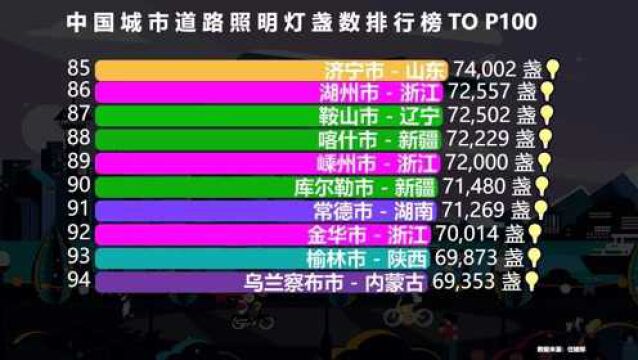 中国城市路灯数量排行榜TOP 100,看看谁是“中国最亮的城市”?