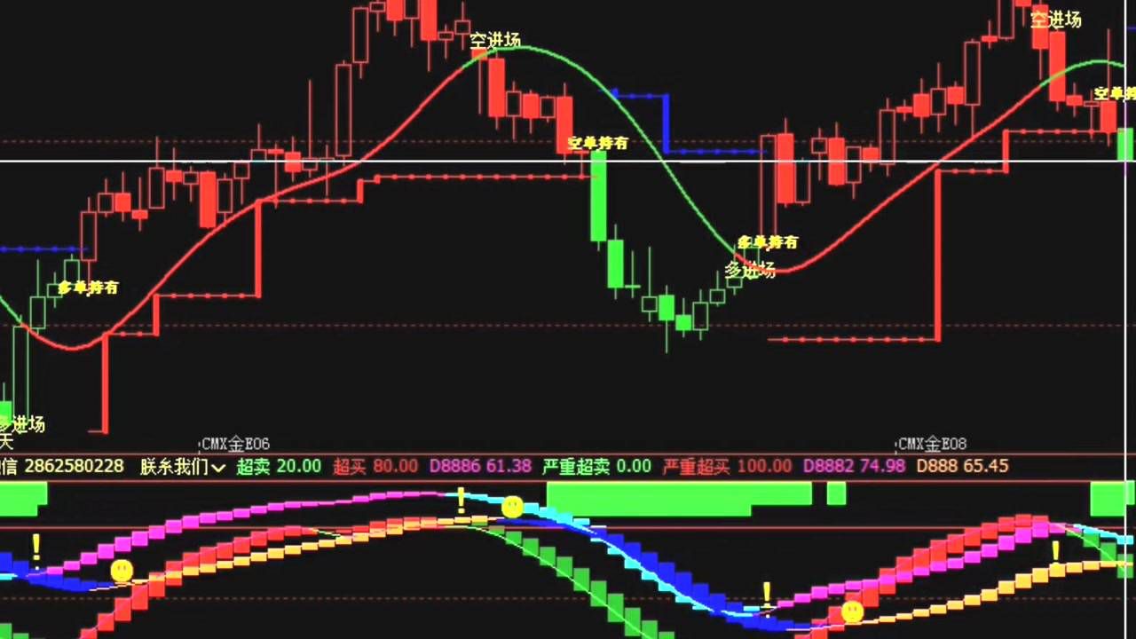 博易大师指标公式文华财经波段趋势指标准确率最高的期货指标