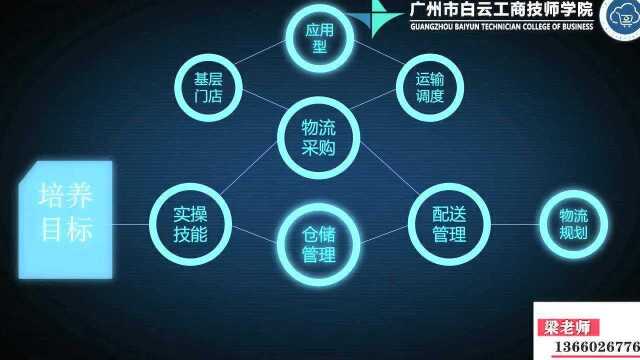 广州白云工商技师学院现代物流专业现代物流实训中心