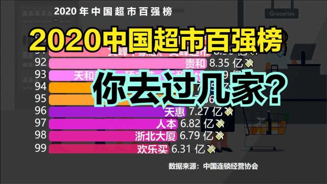 2020中国超市百强榜出炉!沃尔玛第4,永辉第2,看看你去过几家?