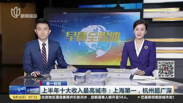 上半年十大收入最高城市:上海第一,杭州超广深