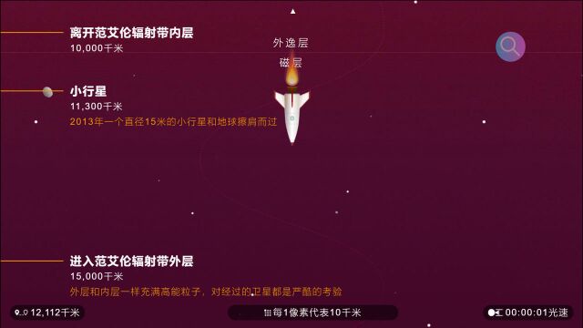 天空有多高?大概有21400018300000米这么高!