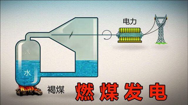 燃煤的出现以及如何用用煤发电