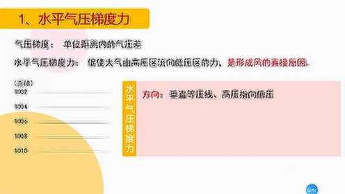 [图]气压带、风带的形成与移动