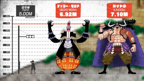 海贼王官方资讯，所有角色身高对比，海贼世界平均身高457.9厘米