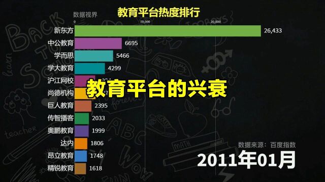 教育平台的兴衰,近10年教育平台热度排行