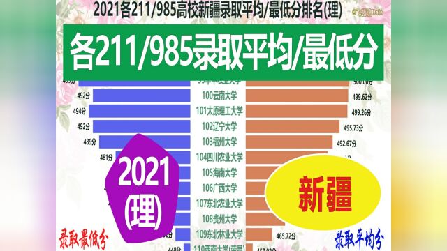 2021高考各211/985新疆录取平均分及最低分排名(理)