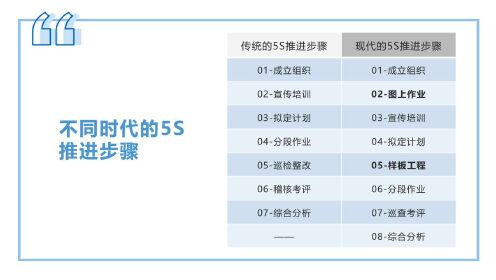 第09集5S管理推行的八个步骤_高清1080P在线观看平台_腾讯视频