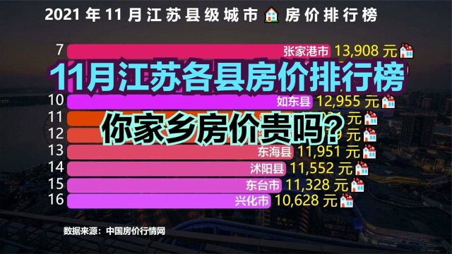 不要再说你们那房价贵了!看看江苏县级城市房价排行榜,快赶上一线城市了