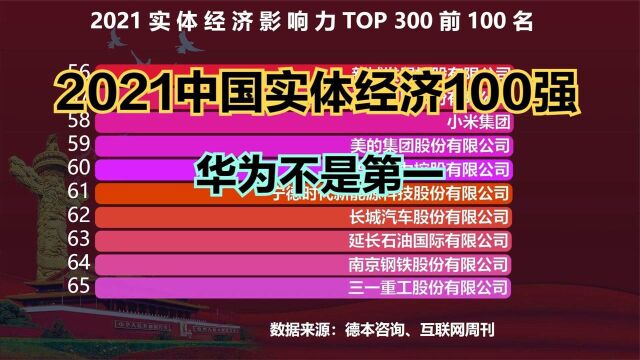 2021中国实体经济100强,小米连前50都进不了,第一不是华为