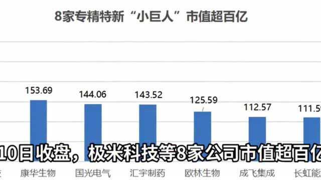 30秒|四川21上市专精特新\