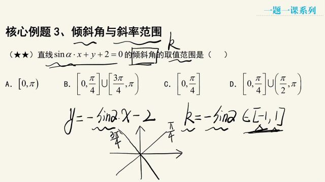 核心例题3、倾斜角与斜率范围