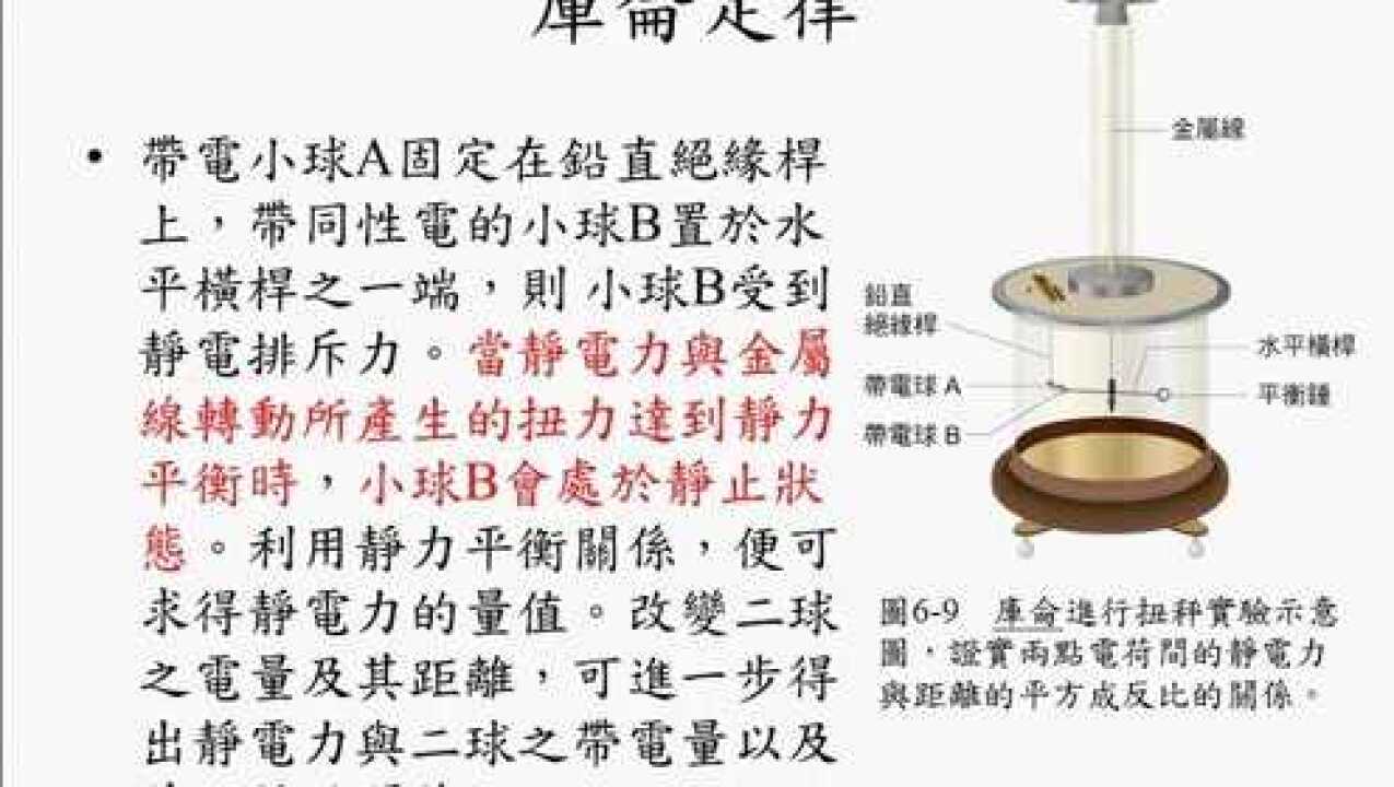 物理课库仑定律_高清1080P在线观看平台_腾讯视频